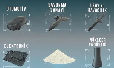 Hammaddede dışa bağımlılığa son