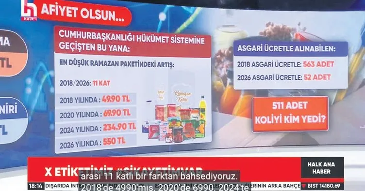 Halkı manipüle ediyorlar