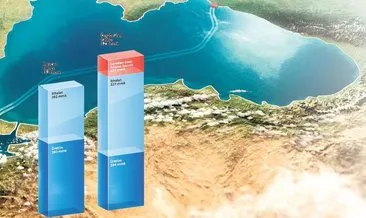 Rusya ve Türkiye doğalgaz merkezi için yol haritasında anlaştı: Trakya 2024’te merkez olacak