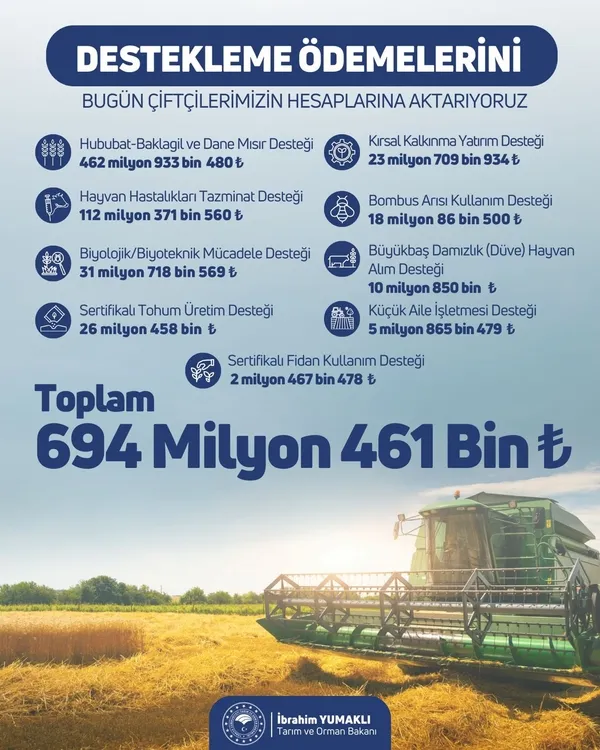 tarim-ve-orman-bakani-ibrahim-yumakli-duyurdu-tarimsal-destekleme-odemeleri-hesaplara-yatiyor-1713547729579.jpg