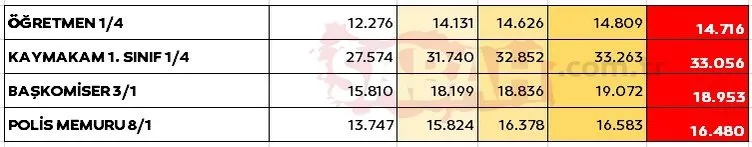 EMEKLİ VE MEMUR ZAMMI SON DAKİKA: Ocak zammı için 4'lü hesap! İşte kuruşu kuruşuna yeni emekli ve memur maaşları 2023 hesapları