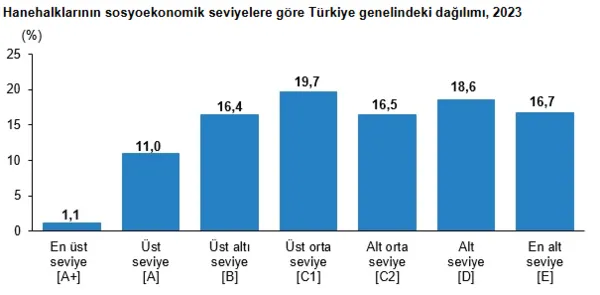 turkiyede-sosyoekonomik-seviyesi-en-yuksek-il-belli-oldu-1755516804350.png