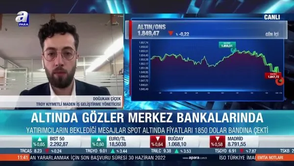 Altın fiyatları yükselişini sürdürecek mi? Doğukan Çiçek: Enflasyon verisi kritik olacak