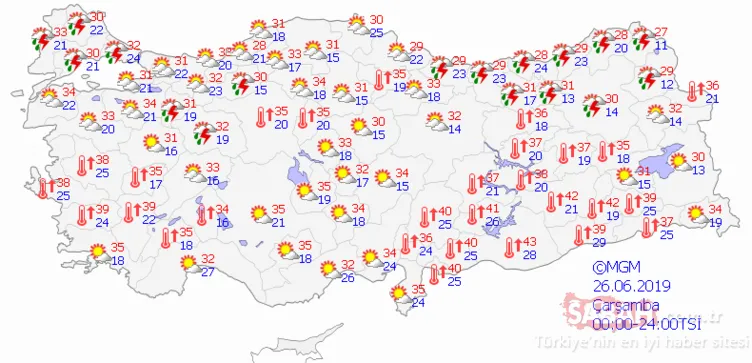 Meteoroloji’den son dakika hava durumu ve yağış uyarısı geldi! İstanbul başta olmak üzere tüm iller dikkat