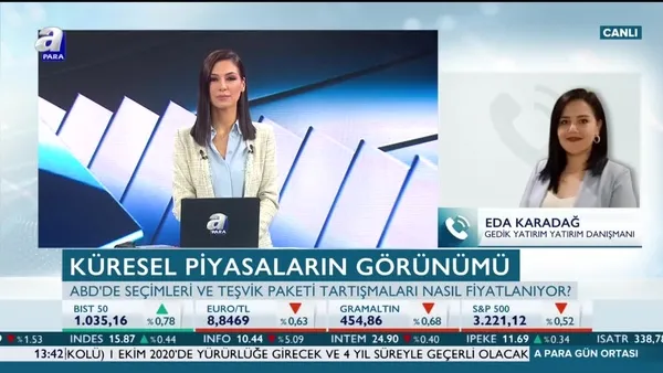 Piyasalar aşı haberlerini nasıl fiyatlıyor? Eda Karadağ: Piyasalar kısa vadede 'Koronavirüs aşısı'nın bulunabileceğine inanmıyor