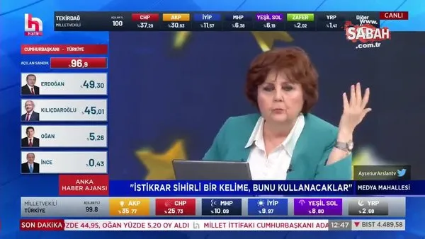 Halk TV sunucusu Arslan’dan ikinci tur çağrısı: Osman Kavala ve Selahattin Demirtaş için sandığa gidin