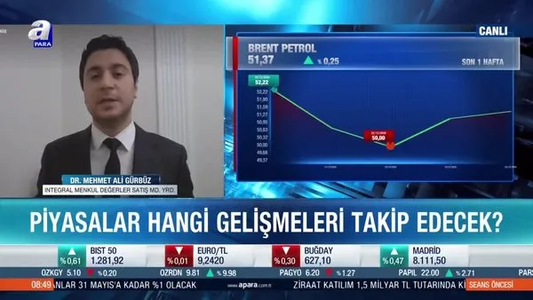 Dr. Mehmet Ali Gürbüz: 2021'in ortalarında petrolde 60 dolarları konuşabiliriz