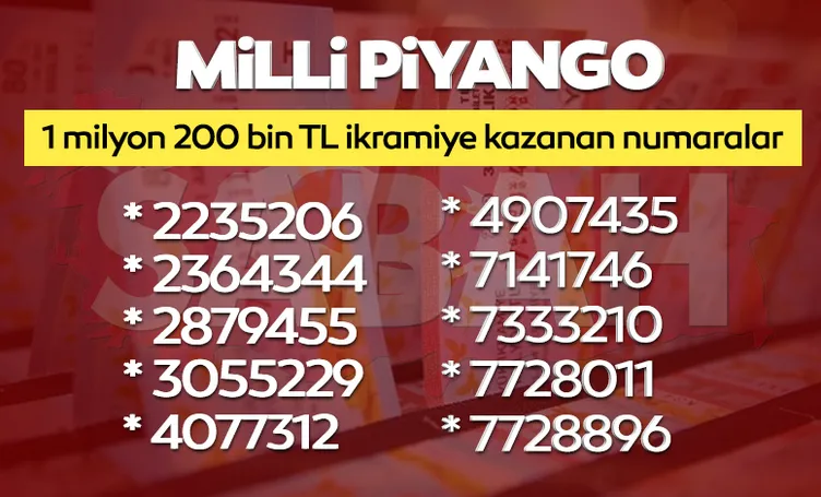 MİLLİ PİYANGO BİLET SORGULAMA 2022: Milli Piyango sonuçları ikramiye kazandıran numaralar listesi yayınlandı, yılbaşı özel çekilişi hızlı sorgulama ekranı