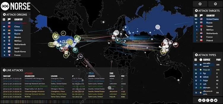 ABD ile Çin arasında siber savaş başladı!