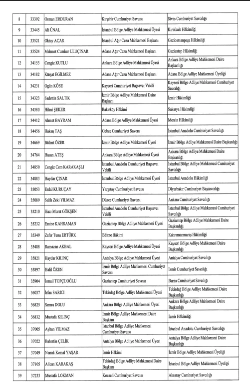 hakim-ve-savci-atamalari-resmi-gazetede-yayimlandi-1765320494220.png