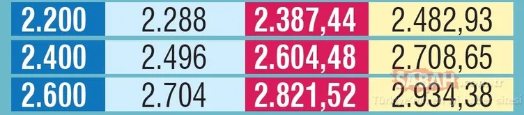 Emekli için 501 TL zam! Ocak zammı ile maaÅları ne kadar olacak?