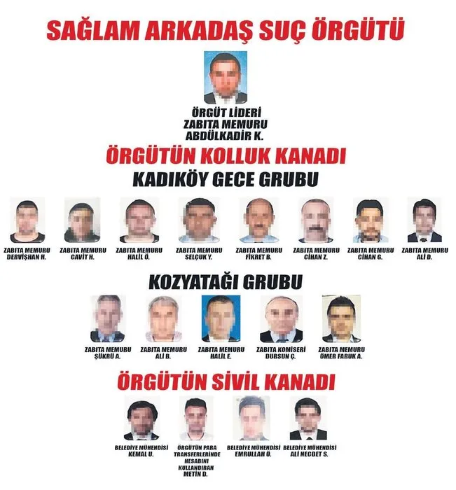 Kadıköy Belediyesi’ndeki rüşvet skandalında son dakika: İşte örgüt şeması