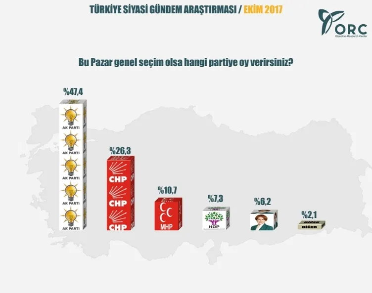 ORC'den genel seçim anketi