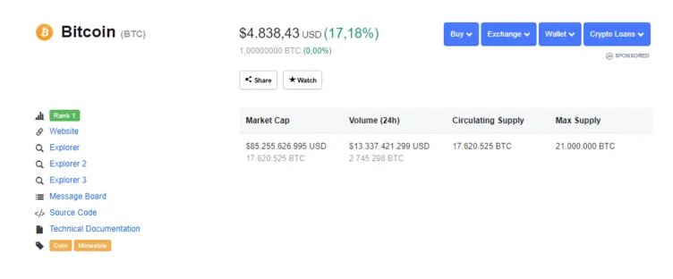 Bitcoin’de son dakika gelişmesi! Bitcoin 4.500 dolar sınırını geçti!