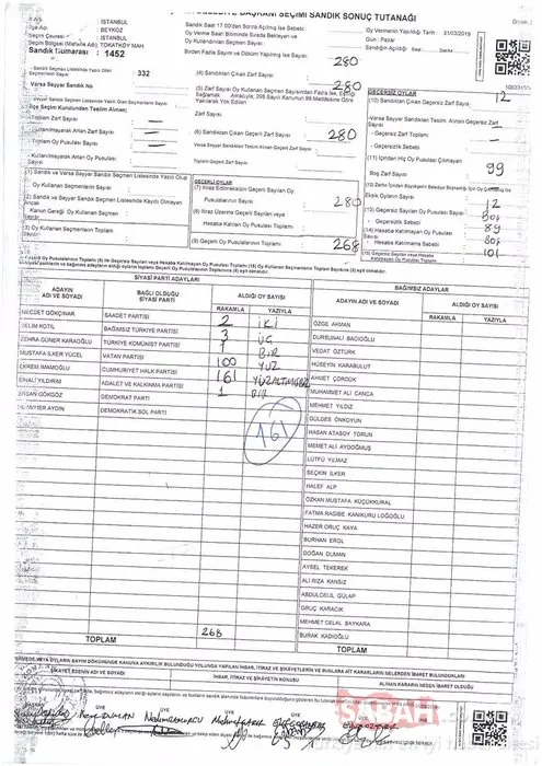 İstanbul seçimlerinde 5 kritik sandıkta İmamoğlu'na 1121 oy kıyağı!