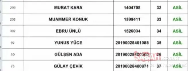 TOKİ Ankara Sincan canlı kura çekimi! TOKİ Ankara kura çekiliş sonuçları! İşte isim isim liste...