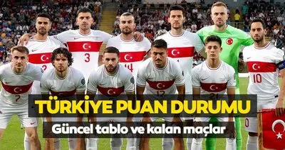 TÜRKİYE KAÇINCI SIRADA, PUANI KAÇ? EURO 2024 Elemeleri D Grubu Türkiye puan durumu ve kalan maçları-fikstürü