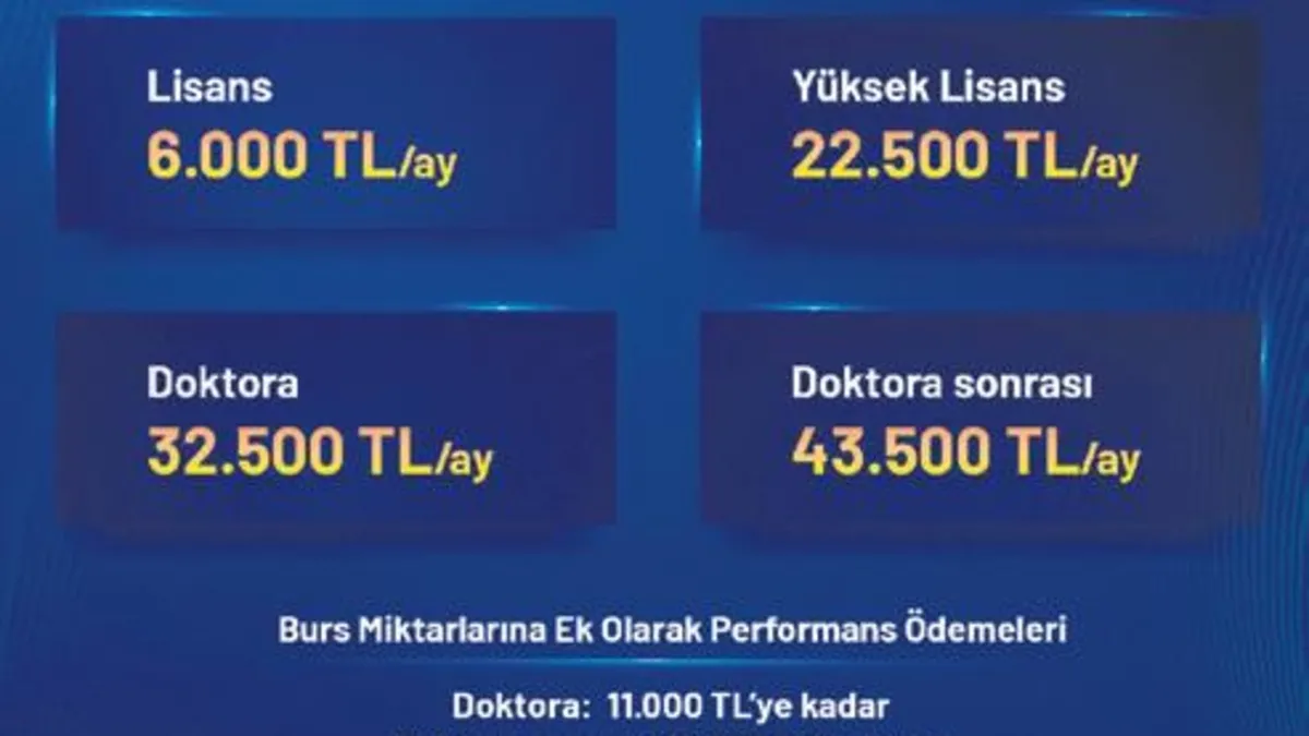 TÜBİTAK bursları artırıldı