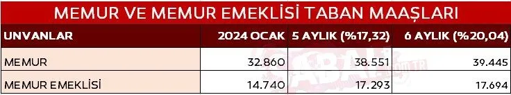 MEMUR MAAŞ ZAMMI 2024 SON DAKİKA: İşte 5 ve 6 aylık enflasyon farkı ile zamlı memur maaşları!