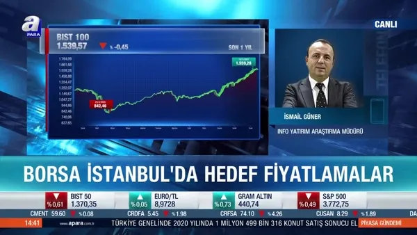 İsmail Güner: Borsa İstanbul'da yeni rekorları görme ihtimalimiz yüksek