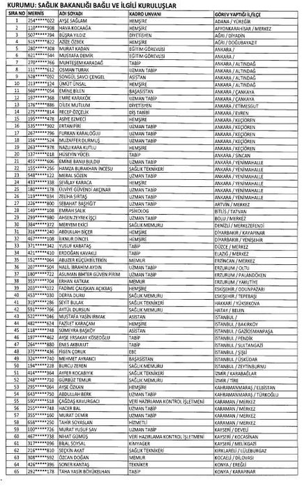 24 Aralık 2017 kamudan ihraç edilenlerin tam listesi