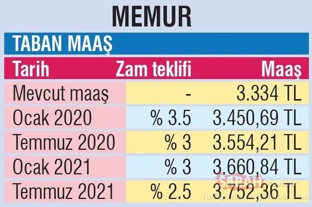 Emekliye en az 2.838 TL! Emekli zammı ne kadar olacak? İşte detaylar...