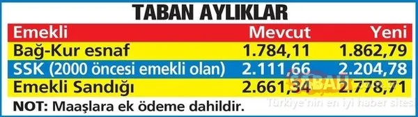 Emekliye 2204 lira geliyor! Emeklinin temmuz zammı ne kadar olacak?