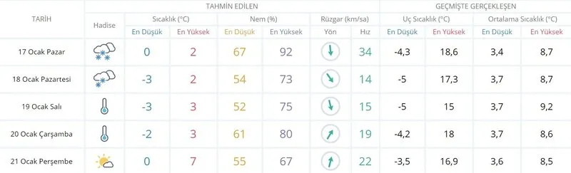 kin pasif son istanbul bes gunluk hava durumu bilsanatolye com