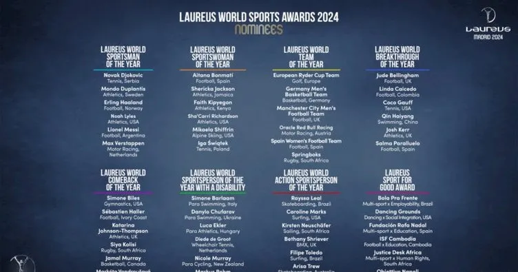 Laureus Dünya Spor Ödülleri’nin adayları belli oldu