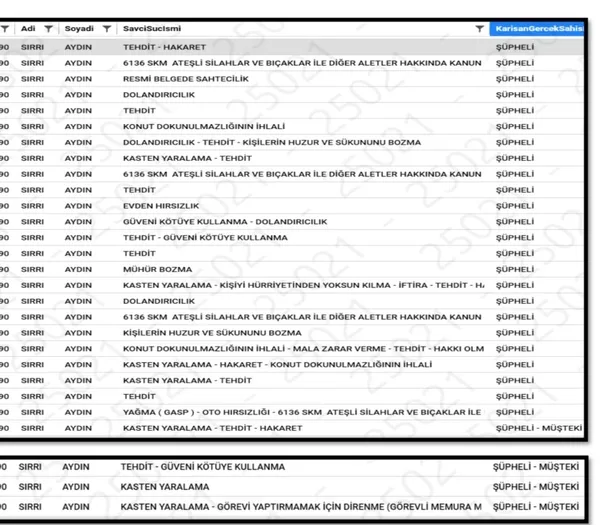 SON DAKİKA: Bursa’daki yolsuzluk skandalında şok detaylar ortaya çıktı! CHP’li Bozbey’in kod adı ’büyük adam’! Çuval dolusu para böyle taşınmış...