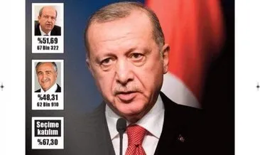 KKTC’de yayımlanan Türkiye düşmanı gazete Ersin Tatar’ın galibiyetini böyle gördü!