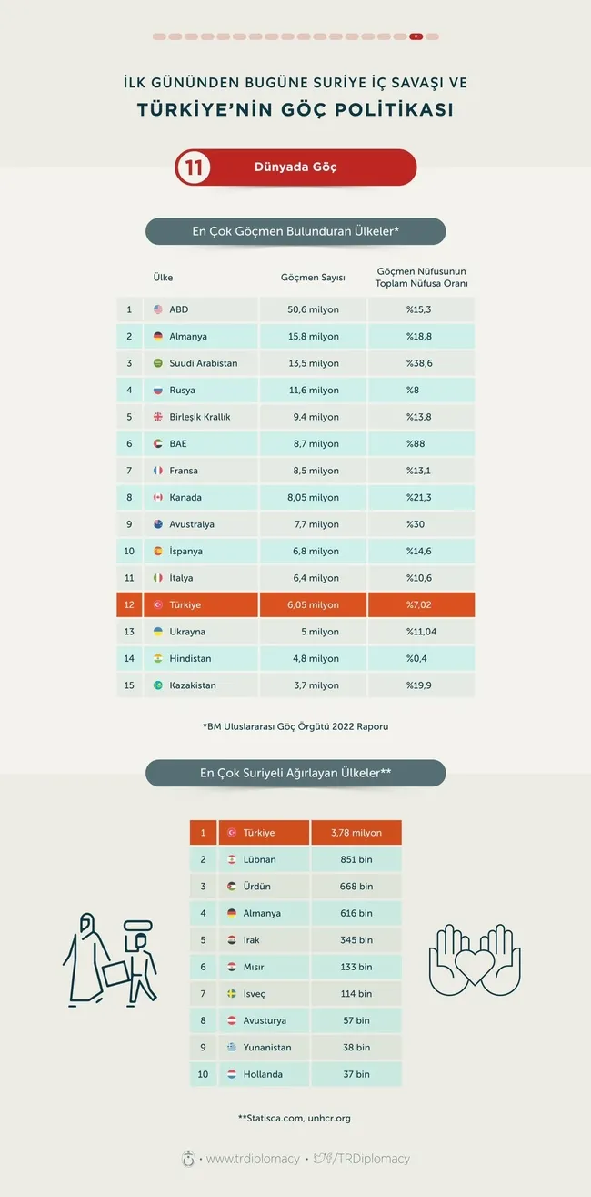 İşte Türkiye’deki Suriyeliler hakkında yalan ve gerçekler! Muhalefetin iddialarını çürüten rakamlar - 15