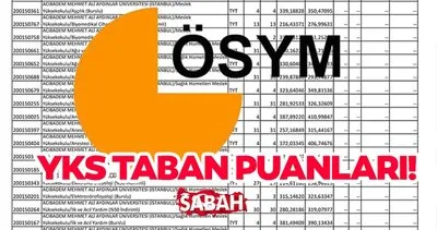 YKS TABAN PUANLARI 2024 || YÖKATLAS ile 2-4 yıllık üniversite taban puanları, başarı sıralaması ve kontenjanları GÜNDEMDE