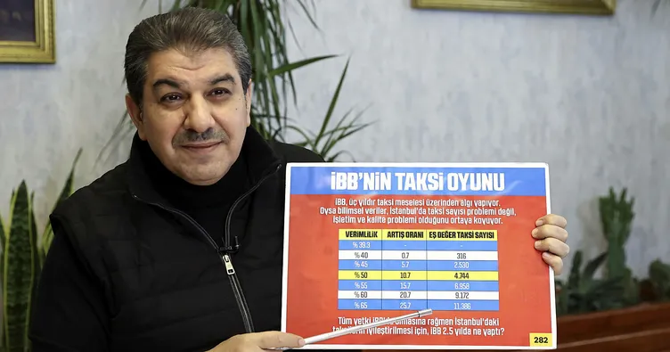 İBB’nin ’Engelleniyoruz’ iddialarını tek tek çürüttü:  Buyur yap elini tutan mı var!