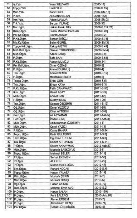 24 Aralık 2017 kamudan ihraç edilenlerin tam listesi