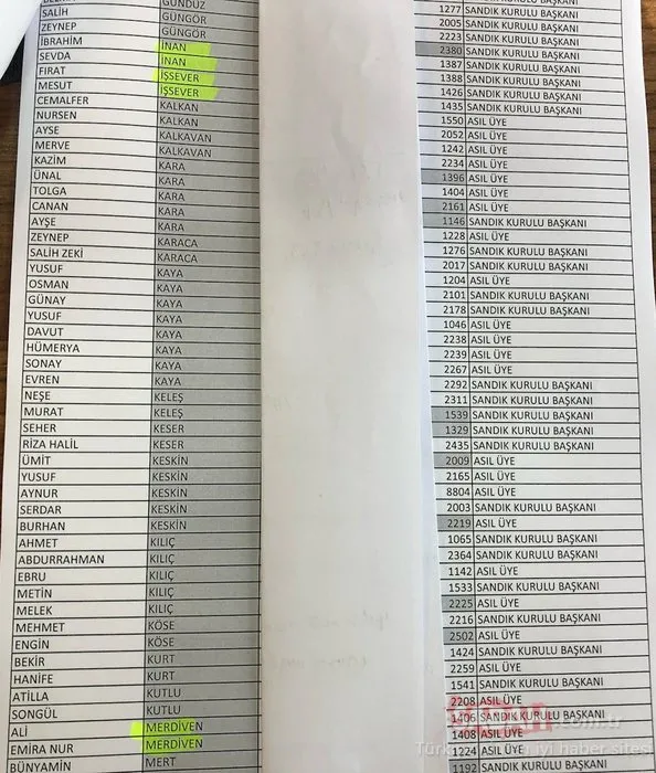 Sandık kurullarını aile şirketine çevirmişler! İşte sandıklardaki skandal isimler