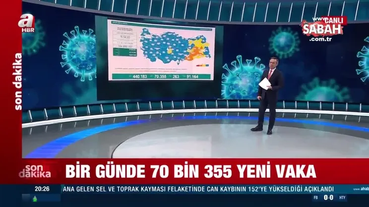 Son dakika: 20 Şubat koronavirüs verileri açıklandı! İşte Kovid-19 hasta, vaka ve vefat sayıları... | Video