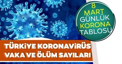 SON DAKİKA || Türkiye’nin 8 Mart koronavirüs son durum tablosu belli oldu! Sağlık Bakanlığı korona tablosu ile corona virüsü vaka sayısı
