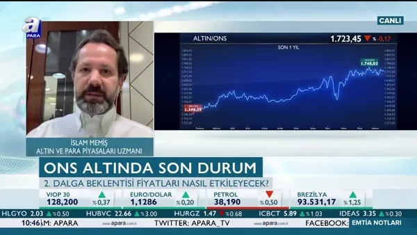 İkinci dalga altın fiyatlarını yükseltir mi?