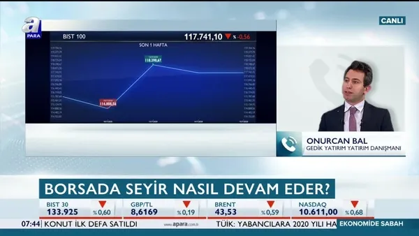 Aşı çalışmaları piyasalara nasıl yansıyor?