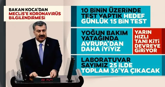Son Dakika Saglik Bakani Fahrettin Koca Dan Cok Onemli Corona Virusu Aciklamalari Yarindan Itibaren Son Dakika Haberler