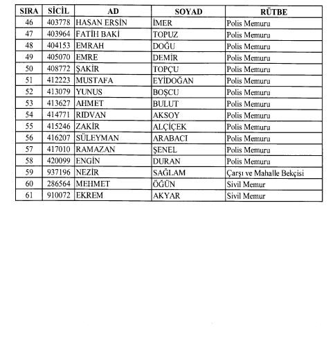 24 Aralık 2017 kamudan ihraç edilenlerin tam listesi