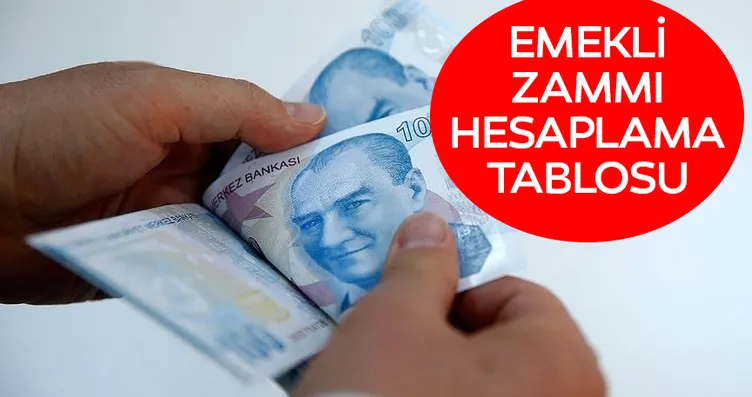 EMEKLİ ZAMMI HESAPLAMA: 5.enflasyon verisi belli...