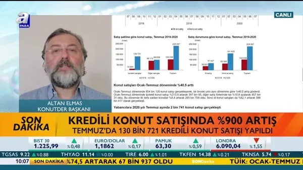 Konut satışları rekor kırdı! KONUTDER Başkanı Elmas: Toparlanma füze şeklinde oldu