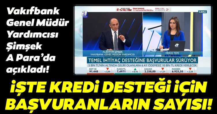 Alaattin Şimşek kredi desteği için Vakıfbank’a yapılan başvuru sayısını açıkladı