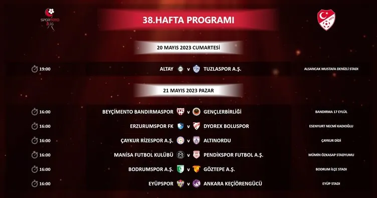Spor Toto 1. Lig’de 38. haftanın programı açıklandı!