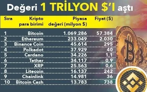 bitcoin-altinin-tahtina-goz-dikti-1613889365782.jpeg