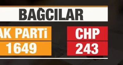 İstanbul’da geçersiz oylardan hangi ilçede hangi partiye ne kadar eklendi? 2019 İstanbul seçim sonuçları son durum