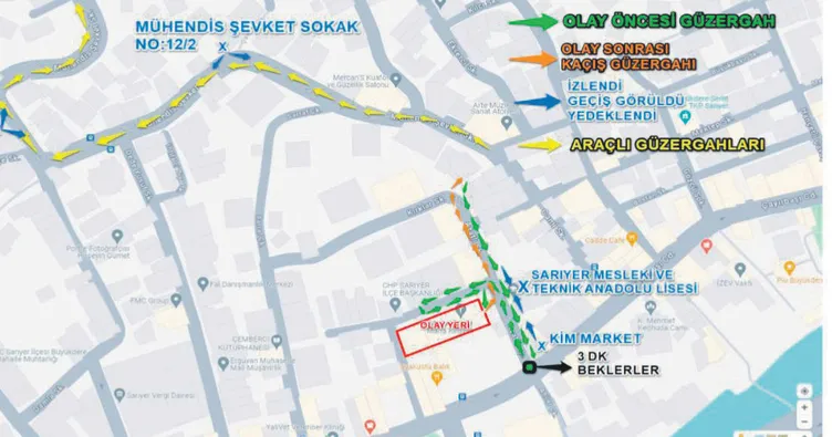 Güzergahları adım adım tespit edildi