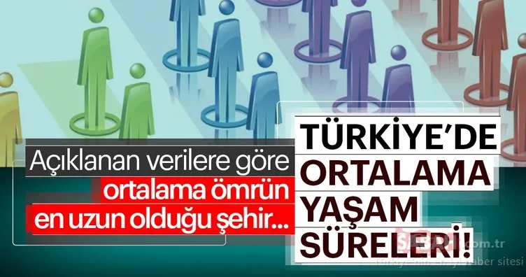 Türkiye’de ortalama insan ömrü ne kadar? İşte Türkiye’de ömrün en uzun olduğu iller